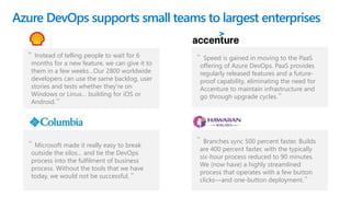 Azure DevOps supports small teams to largest enterprises
Instead of telling people to wait for 6
months for a new feature,...