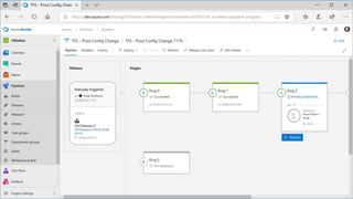 Azure DevOps | PPTX