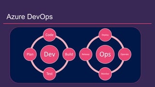 Azure DevOps
Dev
Code
Build
Test
Plan Ops
Deploy
Operate
Monitor
Release
 