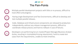 The Pain-Points
Multiple parallel development projects with little or no process, difficult to
track effort and progress.
Code, Database and Infrastructure components are released to production
independently, without any release management process, difficult to
coordinate release process and hard to rollback in case of failures.
Developers are performing Scrum master/Project Manager/Business Analyst
duties, resulting in incomplete/missing requirement, hard to create test
cases from the requirements, unable to meet timelines.
11
2
3
Having single Development and Test Environments, difficult to develop and
test multiple parallel releases.
4
 
