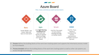 Azure Board
 Process defines the building blocks of the work item tracking system and supports the Inheritance process model
for Azure Boards.
 Process template defines the building blocks of the work item tracking system as well as other sub-systems you
access through Azure Boards
Plan, track, and discuss work across teams
Basic
Simple Model, uses
Issues, Tasks and
Epics to track work
Agile
Uses Agile Planning
including Scrum
and track User
Stories on Kanban
Board and Bugs
and tasks on Task
Board
Scrum
Use this if you want
to track product
backlog and bugs
on Kanban board
CMMI
Use this if you
require a
framework for
process
improvement,
auditable record of
decision.
 