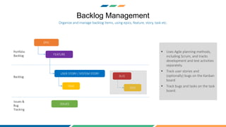 Backlog Management
 Uses Agile planning methods,
including Scrum, and tracks
development and test activities
separately.
 Track user stories and
(optionally) bugs on the Kanban
board
 Track bugs and tasks on the task
board.
EPIC
FEATURE
USER STORY / SYSTEM STORY
TASK
BUG
TASK
ISSUES
Backlog
Portfolio
Backlog
Issues &
Bug
Tracking
Organize and manage backlog items, using epics, feature, story, task etc.
 