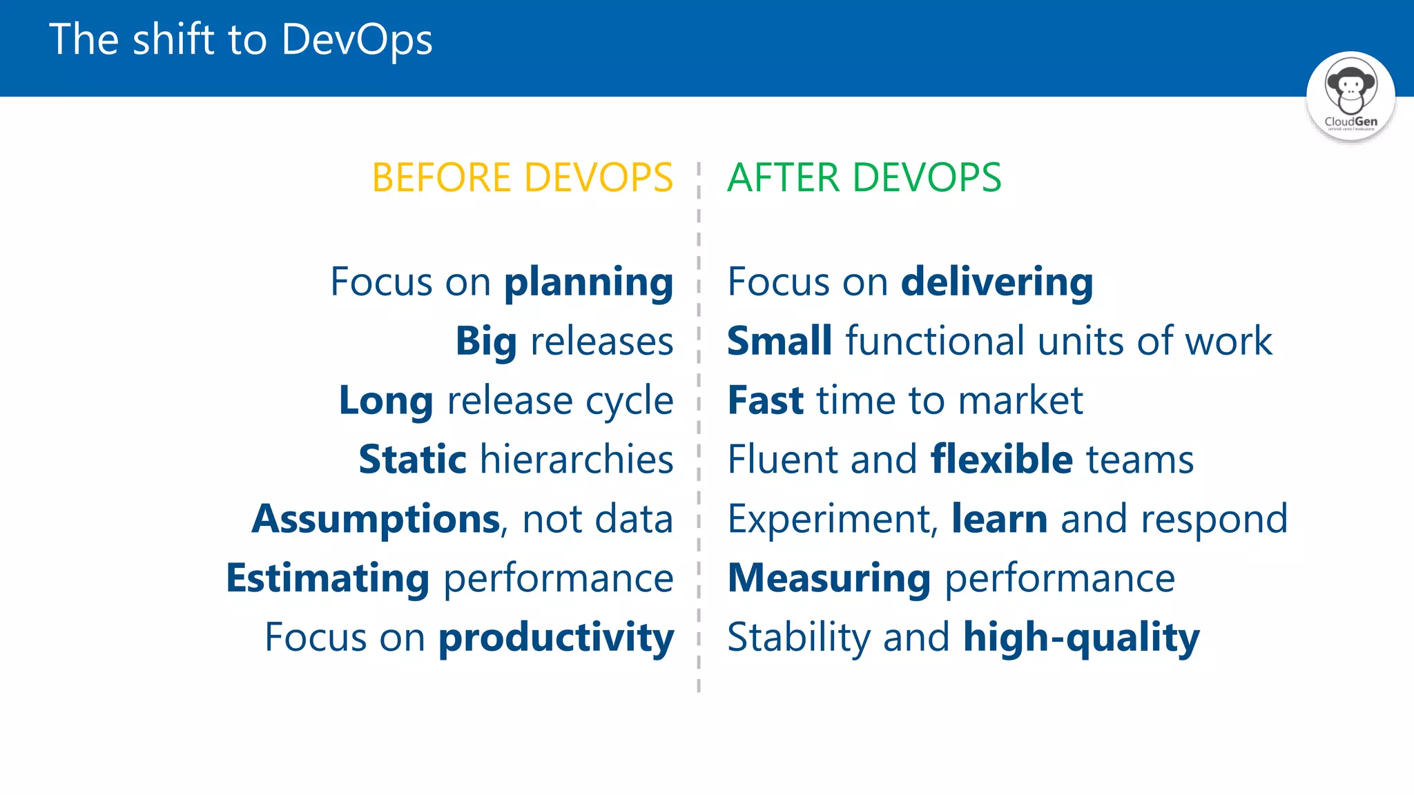 The shift to DevOps
BEFORE DEVOPS
Focus on planning
Big releases
Long release cycle
Static hierarchies
Assumptions, not data
Estimating performance
Focus on productivity
AFTER DEVOPS
Focus on delivering
Small functional units of work
Fast time to market
Fluent and flexible teams
Experiment, learn and respond
Measuring performance
Stability and high-quality
 