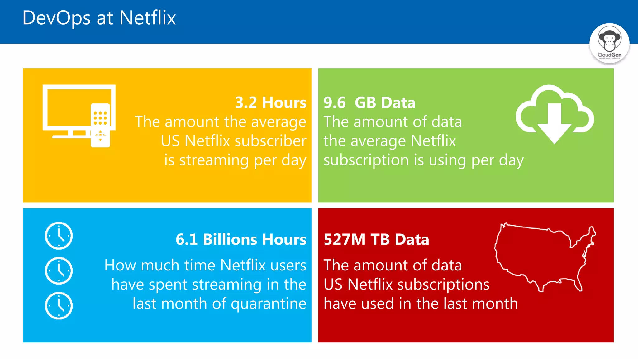 DevOps at Netflix
3.2 Hours
The amount the average
US Netflix subscriber
is streaming per day
6.1 Billions Hours
How much time Netflix users
have spent streaming in the
last month of quarantine
9.6 GB Data
The amount of data
the average Netflix
subscription is using per day
527M TB Data
The amount of data
US Netflix subscriptions
have used in the last month
 