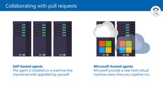 Self-hosted agents
The agent is installed on a machine that
maintained and upgraded by yourself.
Microsoft-hosted agents
Microsoft provide a new fresh virtual
machine every time your pipeline run.
Collaborating with pull requests
 