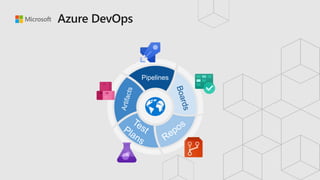 Azure devops | PPTX