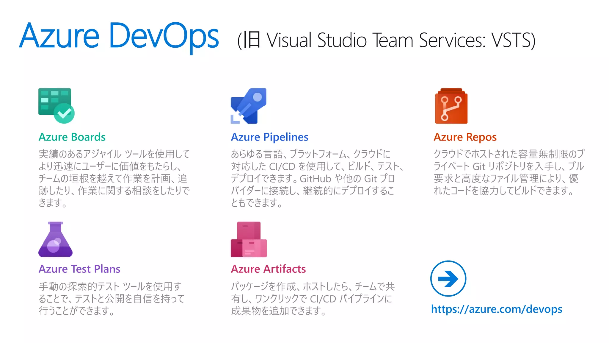 Azure DevOps (旧 Visual Studio Team Services: VSTS)
実績のあるアジャイル ツールを使用して
より迅速にユーザーに価値をもたらし、
チームの垣根を越えて作業を計画、追
跡したり、作業に関する相談をしたりで
きます。
あらゆる言語、プラットフォーム、クラウドに
対応した CI/CD を使用して、ビルド、テスト、
デプロイできます。GitHub や他の Git プロ
バイダーに接続し、継続的にデプロイするこ
ともできます。
クラウドでホストされた容量無制限のプ
ライベート Git リポジトリを入手し、プル
要求と高度なファイル管理により、優
れたコードを協力してビルドできます。
手動の探索的テスト ツールを使用す
ることで、テストと公開を自信を持って
行うことができます。
パッケージを作成、ホストしたら、チームで共
有し、ワンクリックで CI/CD パイプラインに
成果物を追加できます。
Azure Boards Azure ReposAzure Pipelines
Azure Test Plans Azure Artifacts
https://azure.com/devops
➔
 