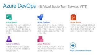 Azure DevOps (旧 Visual Studio Team Services: VSTS)
実績のあるアジャイル ツールを使用して
より迅速にユーザーに価値をもたらし、
チームの垣根を越えて作業を計画、追
跡したり、作業に関する相談をしたりで
きます。
あらゆる言語、プラットフォーム、クラウドに
対応した CI/CD を使用して、ビルド、テスト、
デプロイできます。GitHub や他の Git プロ
バイダーに接続し、継続的にデプロイするこ
ともできます。
クラウドでホストされた容量無制限のプ
ライベート Git リポジトリを入手し、プル
要求と高度なファイル管理により、優
れたコードを協力してビルドできます。
手動の探索的テスト ツールを使用す
ることで、テストと公開を自信を持って
行うことができます。
パッケージを作成、ホストしたら、チームで共
有し、ワンクリックで CI/CD パイプラインに
成果物を追加できます。
Azure Boards Azure ReposAzure Pipelines
Azure Test Plans Azure Artifacts
https://azure.com/devops
➔
 