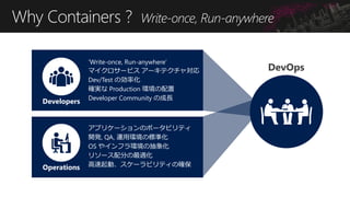 Why Containers ? Write-once, Run-anywhere
‘Write-once, Run-anywhere’
マイクロサービス アーキテクチャ対応
Dev/Test の効率化
確実な Production 環境の配置
Developer Community の成長
アプリケーションのポータビリティ
開発, QA, 運用環境の標準化
OS やインフラ環境の抽象化
リソース配分の最適化
高速起動、スケーラビリティの確保
DevOps
Developers
Operations
 