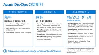 Azure DevOps の使用料
無料
無制限のユーザー数とビルド時間
• Azure Pipelines: 10 parallel jobs with
unlimited minutes for CI/CD
• Azure Boards: Work item tracking and
Kanban boards
• Azure Repos: Unlimited public Git repos
無料
5 ユーザーまで無料で開始
• Azure Pipelines: Run 1 Microsoft-hosted
job for 1,800 minutes per month and 1
self-hosted job for any amount of time
• Azure Boards: Work item tracking and
Kanban boards
• Azure Repos: Unlimited public Git repos
• Azure Artifacts: package management
• Unlimited stakeholders
¥672/ユーザー/月
Boards & Repos*
• Azure Pipelines: Run 1 Microsoft-hosted
job for 1,800 minutes per month and 1
self-hosted job for any amount of time
• Azure Boards: Work item tracking and
Kanban boards
• Azure Repos: Unlimited public Git repos
• Azure Artifacts: package management
• Unlimited stakeholders
• Boards & Repos included for Visual
Studio subscribers
https://azure.microsoft.com/ja-jp/pricing/details/devops/➔
5 Boards & Repos users and 5 Artifacts users free. Pipelines
with unlimited minutes, Test Plans users and additional
Artifacts users also available. Please see the Azure pricing
calculator for details.
*
 