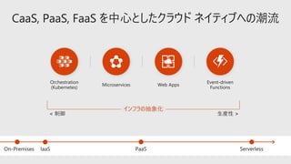 インフラの抽象化
 