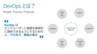 DevOps とは？
People. Process. Products.
DevOps は
エンドユーザーに価値を継続的
に提供できるようにするための
人、プロセス、製品の集合
“
”
Build
&
Test
Continuous
Delivery
Deploy
Operate
Monitor
&
Learn
Plan
&
Track
Develop
 