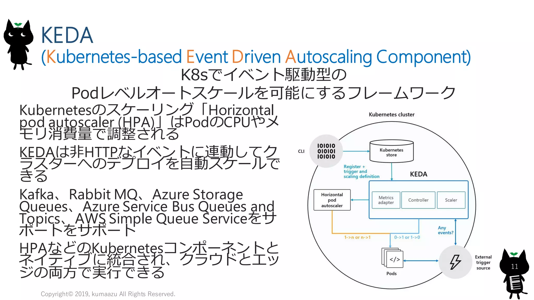 KEDA
(Kubernetes-based Event Driven Autoscaling Component)
Kubernetesのスケーリング「Horizontal
pod autoscaler (HPA)」はPodのCPUやメ
モリ消費量で調整される
KEDAは非HTTPなイベントに連動してク
ラスターへのデプロイを自動スケールで
きる
Kafka、Rabbit MQ、Azure Storage
Queues、Azure Service Bus Queues and
Topics、AWS Simple Queue Serviceをサ
ポートをサポート
HPAなどのKubernetesコンポーネントと
ネイティブに統合され、クラウドとエッ
ジの両方で実行できる
Copyright© 2019, kumaazu All Rights Reserved.
11
K8sでイベント駆動型の
Podレベルオートスケールを可能にするフレームワーク
 
