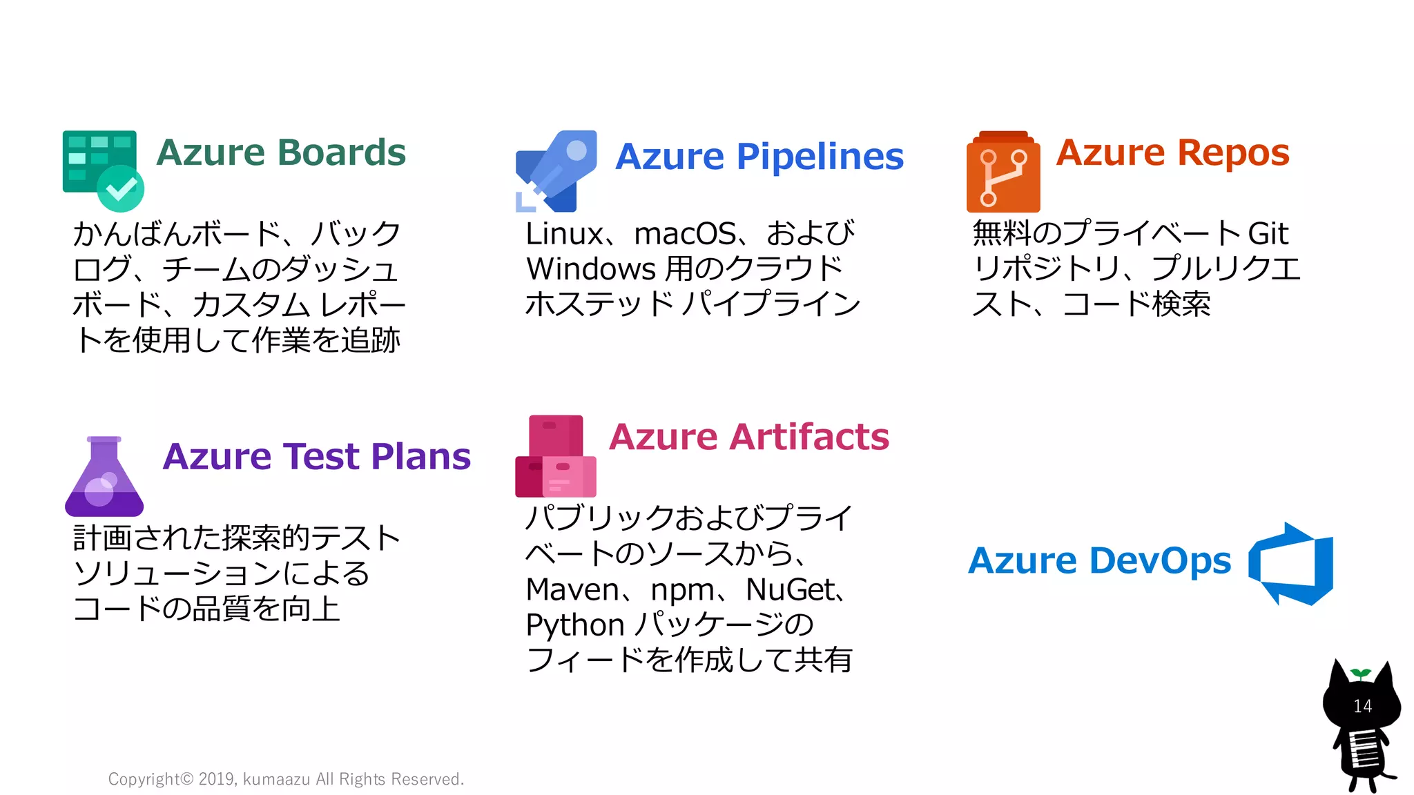 Copyright© 2019, kumaazu All Rights Reserved.
14
Azure Boards Azure Pipelines Azure Repos
Azure Test Plans
Azure Artifacts
かんばんボード、バック
ログ、チームのダッシュ
ボード、カスタム レポー
トを使用して作業を追跡
Linux、macOS、および
Windows 用のクラウド
ホステッド パイプライン
無料のプライベート Git
リポジトリ、プルリクエ
スト、コード検索
計画された探索的テスト
ソリューションによる
コードの品質を向上
パブリックおよびプライ
ベートのソースから、
Maven、npm、NuGet、
Python パッケージの
フィードを作成して共有
Azure DevOps
 