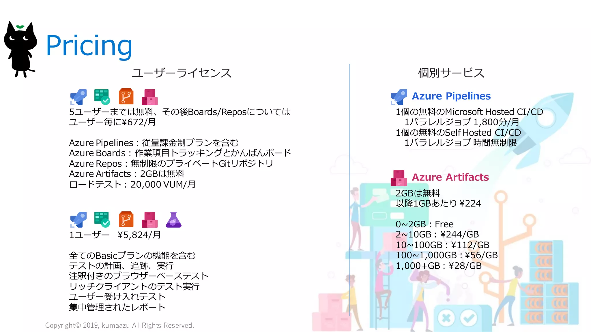 22
Pricing
Copyright© 2019, kumaazu All Rights Reserved.
Azure Pipelines
Azure Artifacts
1個の無料のMicrosoft Hosted CI/CD
1パラレルジョブ 1,800分/月
1個の無料のSelf Hosted CI/CD
1パラレルジョブ 時間無制限
2GBは無料
以降1GBあたり ¥224
0~2GB : Free
2~10GB : ¥244/GB
10~100GB : ¥112/GB
100~1,000GB : ¥56/GB
1,000+GB : ¥28/GB
5ユーザーまでは無料、その後Boards/Reposについては
ユーザー毎に¥672/月
Azure Pipelines : 従量課金制プランを含む
Azure Boards : 作業項目トラッキングとかんばんボード
Azure Repos : 無制限のプライベートGitリポジトリ
Azure Artifacts : 2GBは無料
ロードテスト : 20,000 VUM/月
1ユーザー ¥5,824/月
全てのBasicプランの機能を含む
テストの計画、追跡、実行
注釈付きのブラウザーベーステスト
リッチクライアントのテスト実行
ユーザー受け入れテスト
集中管理されたレポート
ユーザーライセンス 個別サービス
 