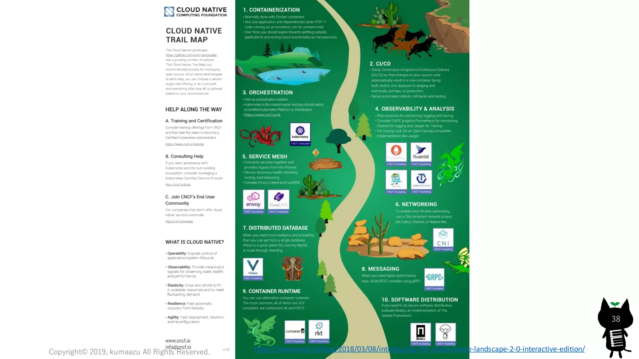 Copyright© 2019, kumaazu All Rights Reserved.
38
https://www.cncf.io/blog/2018/03/08/introducing-the-cloud-native-landscape-2-0-interactive-edition/
 