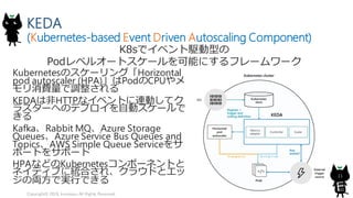 KEDA
(Kubernetes-based Event Driven Autoscaling Component)
KubernetesΥ`󥰡Horizontal
pod autoscaler (HPA)PodCPU
M{
KEDAϷHTTPʥ?ȤBӤƥ
饹`ؤΥ?ץԄӥ`

KafkaRabbit MQAzure Storage
QueuesAzure Service Bus Queues and
TopicsAWS Simple Queue Service
ݩ`Ȥ򥵥ݩ`
HPAʤɤKubernetesݩ`ͥȤ
ͥƥ֤˽yϤ졢饦ɤȥ
΁IǌgФǤ
Copyright? 2019, kumaazu All Rights Reserved.
11
K8sǥ?lͤ
Pod?륪`ȥ`ܤˤե``
 