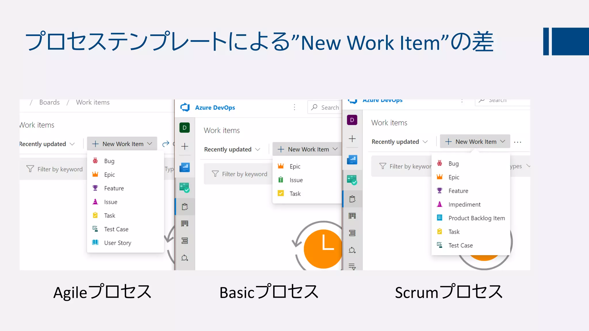 プロセステンプレートによる”New Work Item”の差
Agileプロセス Basicプロセス Scrumプロセス
 
