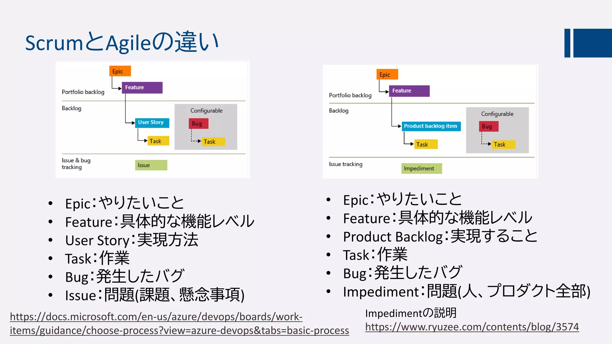ScrumとAgileの違い
https://docs.microsoft.com/en-us/azure/devops/boards/work-
items/guidance/choose-process?view=azure-devops&tabs=basic-process
• Epic：やりたいこと
• Feature：具体的な機能レベル
• User Story：実現方法
• Task：作業
• Bug：発生したバグ
• Issue：問題(課題、懸念事項)
• Epic：やりたいこと
• Feature：具体的な機能レベル
• Product Backlog：実現すること
• Task：作業
• Bug：発生したバグ
• Impediment：問題(人、プロダクト全部)
Impedimentの説明
https://www.ryuzee.com/contents/blog/3574
 