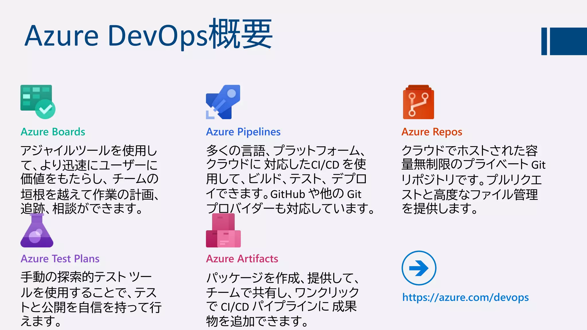 Azure DevOps概要
アジャイルツールを使用し
て、より迅速にユーザーに
価値をもたらし、 チームの
垣根を越えて作業の計画、
追跡、相談ができます。
多くの言語、プラットフォーム、
クラウドに 対応したCI/CD を使
用して、ビルド、テスト、 デプロ
イできます。GitHub や他の Git
プロバイダーも対応しています。
クラウドでホストされた容
量無制限のプライベート Git
リポジトリです。プルリクエ
ストと高度なファイル管理
を提供します。
手動の探索的テスト ツー
ルを使用することで、テス
トと公開を自信を持って行
えます。
パッケージを作成、提供して、
チームで共有し、ワンクリック
で CI/CD パイプラインに 成果
物を追加できます。
Azure Boards Azure ReposAzure Pipelines
Azure Test Plans Azure Artifacts
https://azure.com/devops

 