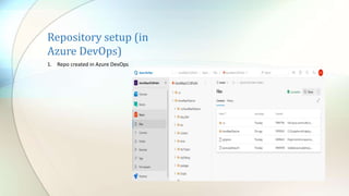 Azure dev ops_demo | PPTX