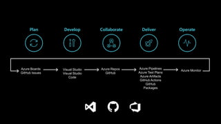 Azure DevOps with DV and GitHub | PPTX