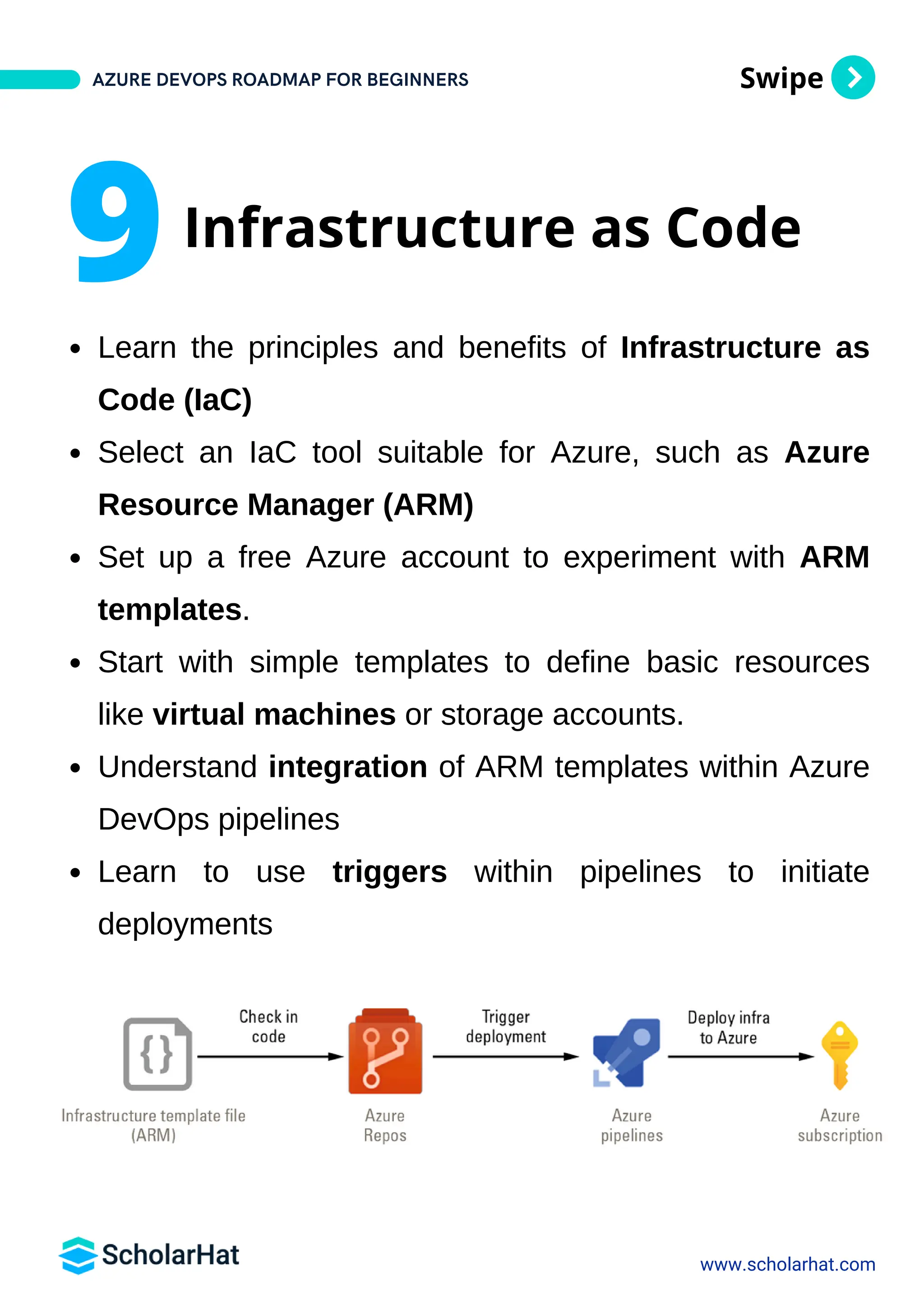 Azure DevOps Engineer Roadmap PDF By Scholarhat.pdf