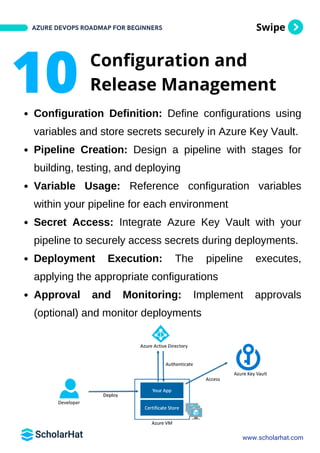 Swipe
Configuration Definition: Define configurations using
variables and store secrets securely in Azure Key Vault.
Pipeline Creation: Design a pipeline with stages for
building, testing, and deploying
Variable Usage: Reference configuration variables
within your pipeline for each environment
Secret Access: Integrate Azure Key Vault with your
pipeline to securely access secrets during deployments.
Deployment Execution: The pipeline executes,
applying the appropriate configurations
Approval and Monitoring: Implement approvals
(optional) and monitor deployments
AZURE DEVOPS ROADMAP FOR BEGINNERS
www.scholarhat.com
10 Configuration and
Release Management
 