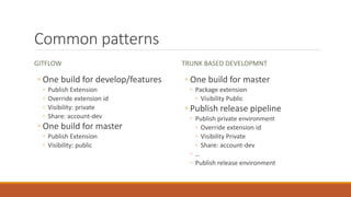Common patterns
GITFLOW
◦ One build for develop/features
◦ Publish Extension
◦ Override extension id
◦ Visibility: private
◦ Share: account-dev
◦ One build for master
◦ Publish Extension
◦ Visibility: public
TRUNK BASED DEVELOPMNT
◦ One build for master
◦ Package extension
◦ Visibility Public
◦ Publish release pipeline
◦ Publish private environment
◦ Override extension id
◦ Visibility Private
◦ Share: account-dev
◦ …
◦ Publish release environment
 