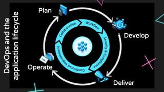 Managing delivery of your app with Azure DevOps by K.Thitaree & K ...