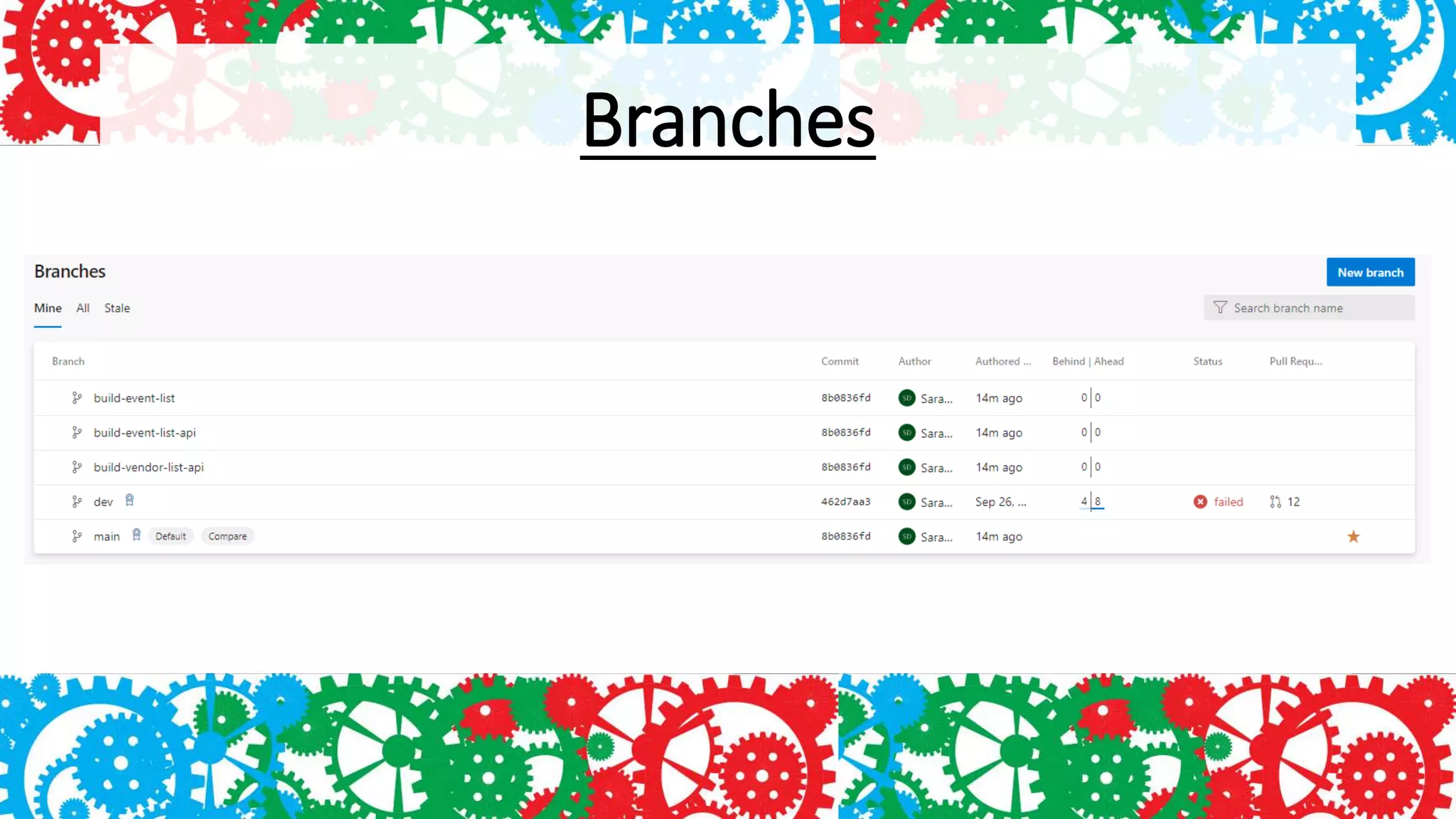 Branches
 