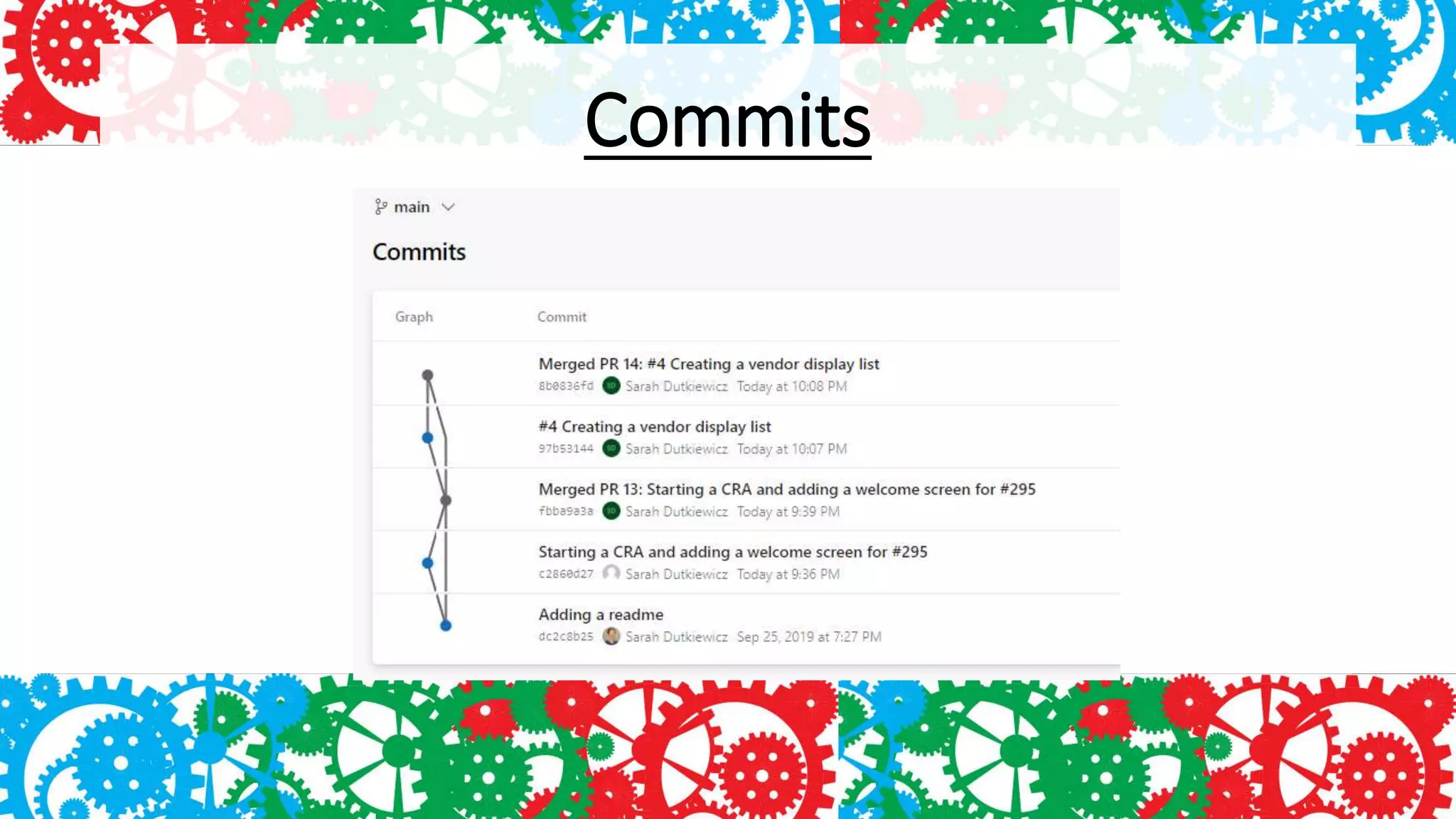 Commits
 