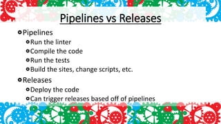Pipelines vs Releases
Pipelines
Run the linter
Compile the code
Run the tests
Build the sites, change scripts, etc.
Releases
Deploy the code
Can trigger releases based off of pipelines
 