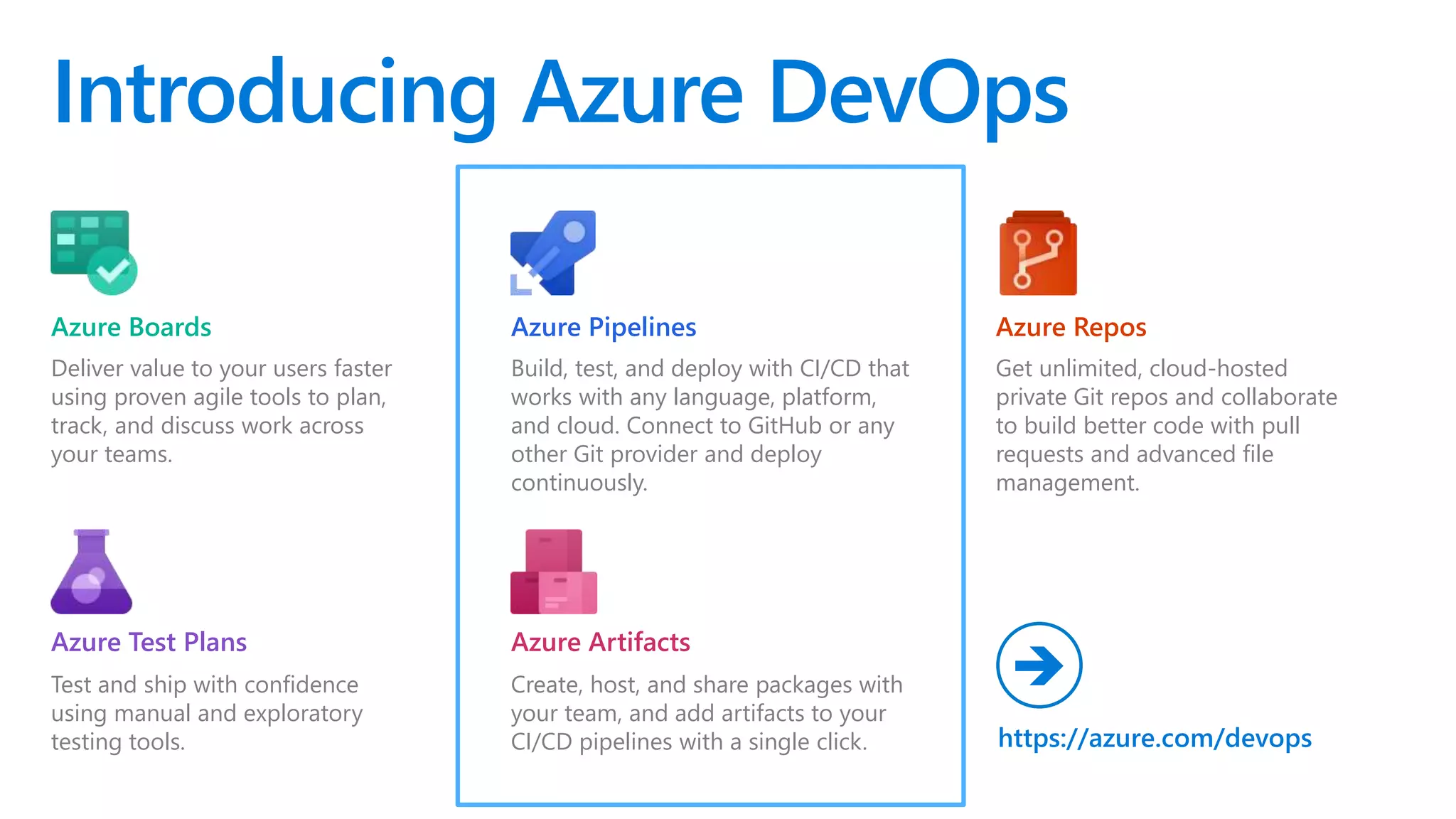 Introducing Azure DevOps
Deliver value to your users faster
using proven agile tools to plan,
track, and discuss work across
your teams.
Build, test, and deploy with CI/CD that
works with any language, platform,
and cloud. Connect to GitHub or any
other Git provider and deploy
continuously.
Get unlimited, cloud-hosted
private Git repos and collaborate
to build better code with pull
requests and advanced file
management.
Test and ship with confidence
using manual and exploratory
testing tools.
Create, host, and share packages with
your team, and add artifacts to your
CI/CD pipelines with a single click.
Azure Boards Azure ReposAzure Pipelines
Azure Test Plans Azure Artifacts
https://azure.com/devops

 