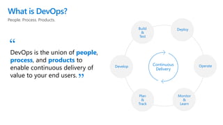 People. Process. Products.
What is DevOps?
DevOps is the union of people,
process, and products to
enable continuous delivery of
value to your end users.
“
”
Build
&
Test
Continuous
Delivery
Deploy
Operate
Monitor
&
Learn
Plan
&
Track
Develop
 
