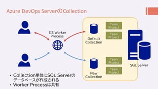 Azure DevOps ServerのCollection
SQL Server
Default
Collection
New
Collection
Team
Project
Team
Project
Team
Project
Team
Pr...