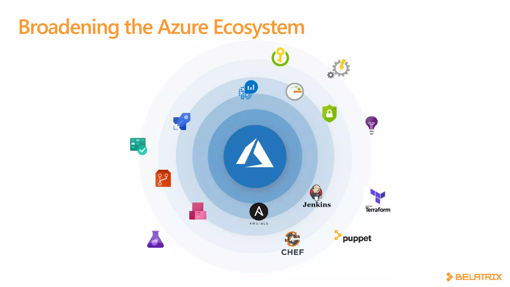 Broadening the Azure Ecosystem
 