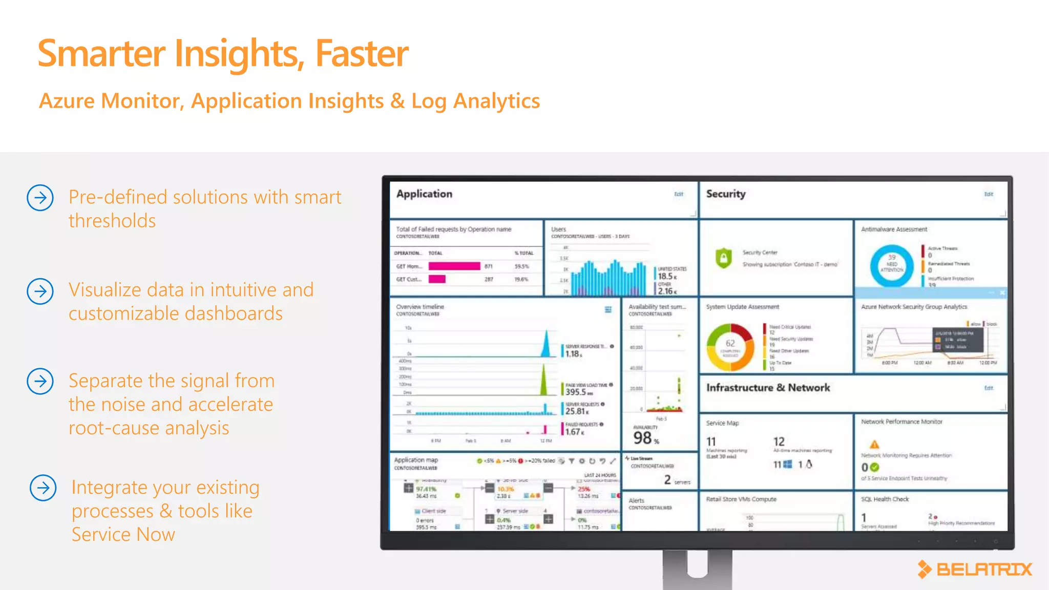 Smarter Insights, Faster
Azure Monitor, Application Insights & Log Analytics
Pre-defined solutions with smart
thresholds
Visualize data in intuitive and
customizable dashboards
Separate the signal from
the noise and accelerate
root-cause analysis
Integrate your existing
processes & tools like
Service Now
 