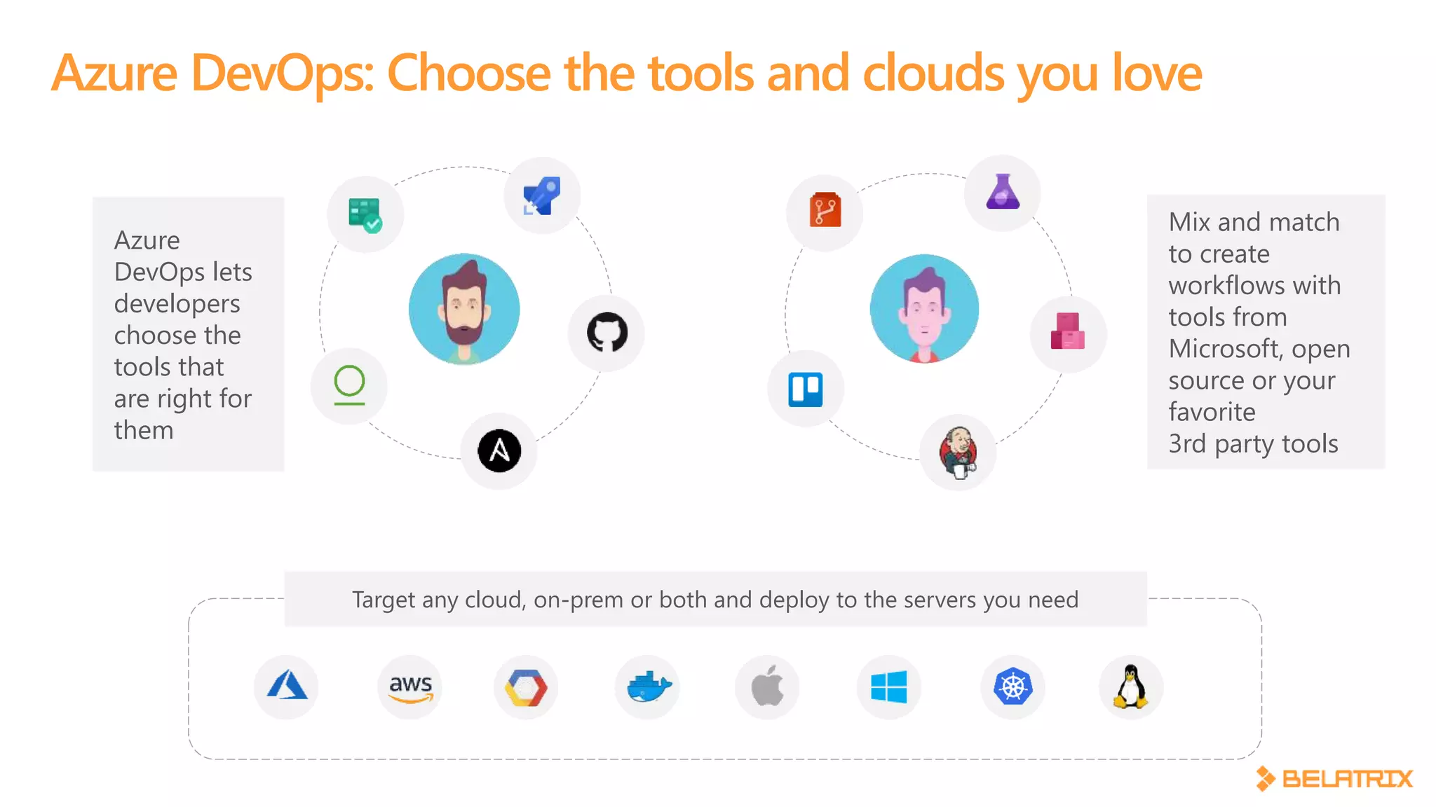 Mix and match
to create
workflows with
tools from
Microsoft, open
source or your
favorite
3rd party tools
Azure DevOps: Choose the tools and clouds you love
Azure
DevOps lets
developers
choose the
tools that
are right for
them
Target any cloud, on-prem or both and deploy to the servers you need
 