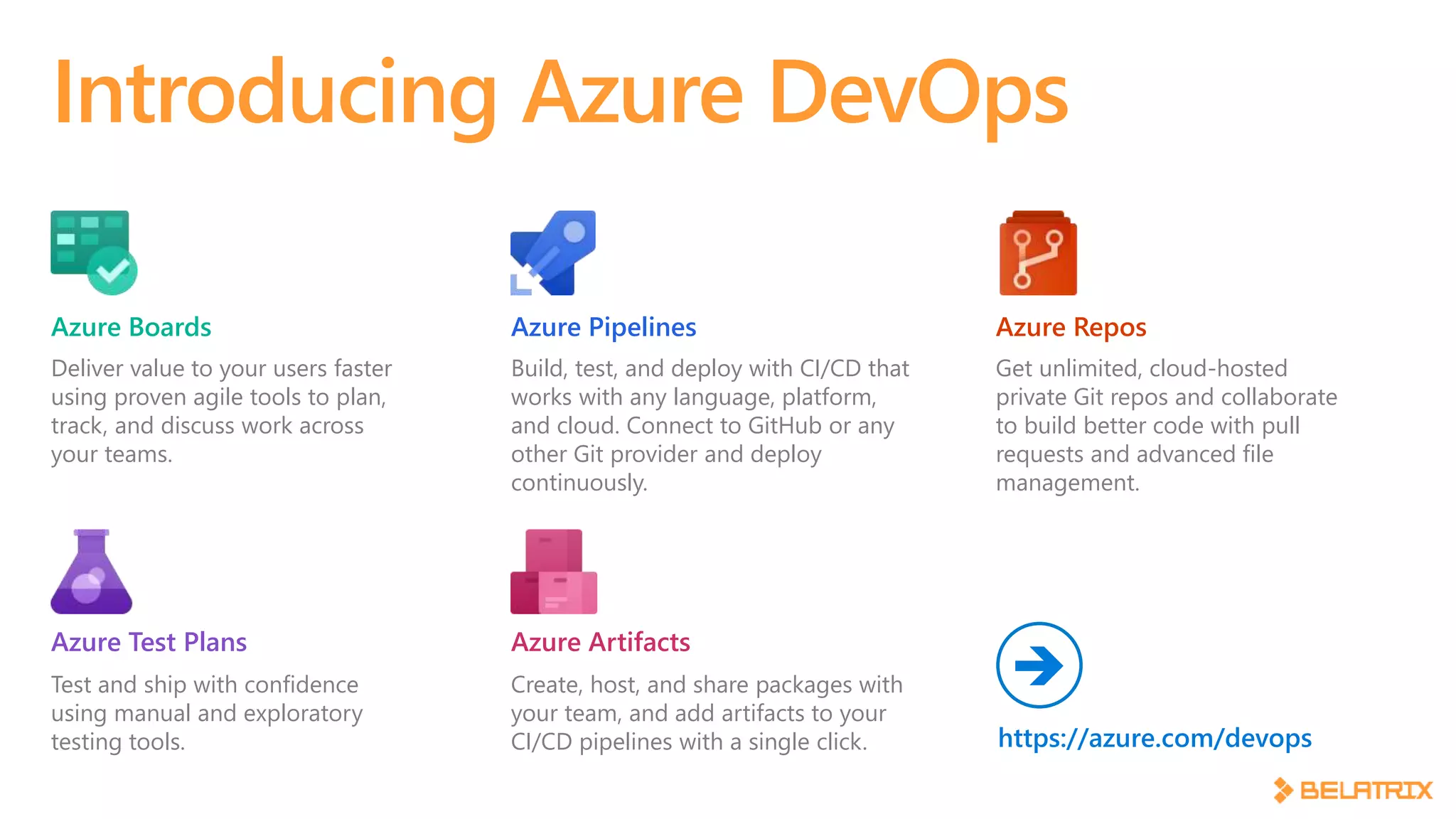 Introducing Azure DevOps
Deliver value to your users faster
using proven agile tools to plan,
track, and discuss work across
your teams.
Build, test, and deploy with CI/CD that
works with any language, platform,
and cloud. Connect to GitHub or any
other Git provider and deploy
continuously.
Get unlimited, cloud-hosted
private Git repos and collaborate
to build better code with pull
requests and advanced file
management.
Test and ship with confidence
using manual and exploratory
testing tools.
Create, host, and share packages with
your team, and add artifacts to your
CI/CD pipelines with a single click.
Azure Boards Azure ReposAzure Pipelines
Azure Test Plans Azure Artifacts
https://azure.com/devops

 