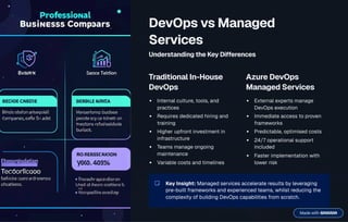 Azure DevOps Managed Services: Driving Speed, Security, and Business ...