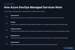 Azure DevOps Managed Services: Driving Speed, Security, and Business ...