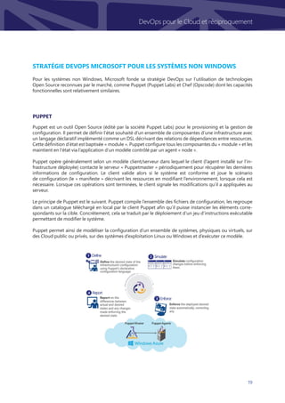 19
DevOps pour le Cloud et réciproquement
Puppet est un outil Open Source (édité par la société Puppet Labs) pour le provisioning et la gestion de
configuration. Il permet de définir l’état souhaité d’un ensemble de composantes d’une infrastructure avec
un langage déclaratif implémenté comme un DSL décrivant des relations de dépendances entre ressources.
Cette définition d’état est baptisée « module ». Puppet configure tous les composantes du « module » et les
maintient en l’état via l’application d’un modèle contrôlé par un agent « node ».
Puppet opère généralement selon un modèle client/serveur dans lequel le client (l’agent installé sur l’in-
frastructure déployée) contacte le serveur « Puppetmaster » périodiquement pour récupérer les dernières
informations de configuration. Le client valide alors si le système est conforme et joue le scénario
de configuration (le « manifeste » décrivant les ressources en modifiant l’environnement, lorsque cela est
nécessaire. Lorsque ces opérations sont terminées, le client signale les modifications qu’il a appliquées au
serveur.
Le principe de Puppet est le suivant. Puppet compile l’ensemble des fichiers de configuration, les regroupe
dans un catalogue téléchargé en local par le client Puppet afin qu’il puisse instancier les éléments corre-
spondants sur la cible. Concrètement, cela se traduit par le déploiement d’un jeu d’instructions exécutable
permettant de modifier le système.
Puppet permet ainsi de modéliser la configuration d’un ensemble de systèmes, physiques ou virtuels, sur
des Cloud public ou privés, sur des systèmes d’exploitation Linux ou Windows et d’exécuter ce modèle.
Puppet
Pour les systèmes non Windows, Microsoft fonde sa stratégie DevOps sur l’utilisation de technologies
Open Source reconnues par le marché, comme Puppet (Puppet Labs) et Chef (Opscode) dont les capacités
fonctionnelles sont relativement similaires.
Stratégie DevOps Microsoft pour les systèmes non Windows
 