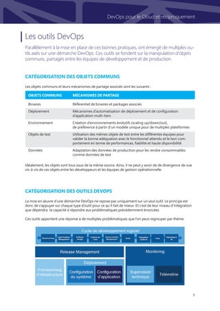 9
DevOps pour le Cloud et réciproquement
Les outils DevOps
Parallèlement à la mise en place de ces bonnes pratiques, ont émergé de multiples ou-
tils axés sur une démarche DevOps. Ces outils se fondent sur la manipulation d’objets
communs, partagés entre les équipes de développement et de production.
Catégorisation des outils DevOps
La mise en œuvre d’une démarche DevOps ne repose pas uniquement sur un seul outil. Le principe est
donc de s’appuyer sur chaque type d’outil pour ce qu’il fait de mieux. Et c’est de leur niveau d’intégration
que dépendra la capacité à répondre aux problématiques précédemment énoncées.
Ces outils apportent une réponse à de multiples problématiques que l’on peut regrouper par thème.
Catégorisation des objets communs
Les objets communs et leurs mécanismes de partage associés sont les suivants :
Idéalement, les objets sont tous issus de la même source. Ainsi, il ne peut y avoir de de divergence de vue
vis-à-vis de ces objets entre les développeurs et les équipes de gestion opérationnelle.
Objets communs	Mécanismes de partage
Binaires 	 Référentiel de binaires et packages associés
Déploiement 	 Mécanismes d’automatisation de déploiement et de configuration
	 d’application multi-tiers
Environnement 	 Création d’environnements évolutifs (scaling up/down/out),
	 de préférence à partir d’un modèle unique pour de multiples plateformes
Objets de test	 Utilisation des mêmes objets de test entre les différentes équipes pour 	
	 valider la bonne adéquation avec le fonctionnel attendu et le bon com-		
	 portement en terme de performances, fiabilité et haute disponibilité
Données	 Adaptation des données de production pour les rendre 	consommables 		
	 comme données de test
 