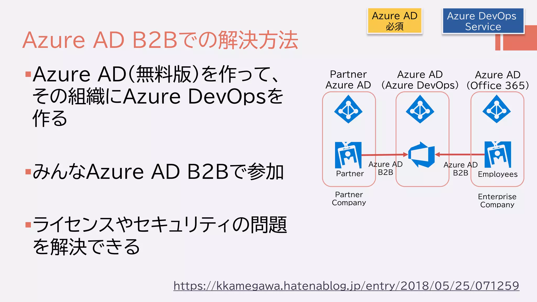 Azure AD B2Bでの解決方法
Azure AD(無料版)を作って、
その組織にAzure DevOpsを
作る
みんなAzure AD B2Bで参加
ライセンスやセキュリティの問題
を解決できる
Azure DevOps
Service
https://kkamegawa.hatenablog.jp/entry/2018/05/25/071259
Partner
Azure AD
Azure AD
(Azure DevOps)
Azure AD
(Office 365)
Azure AD
B2B
Azure AD
B2BPartner Employees
Enterprise
Company
Partner
Company
Azure AD
必須
 