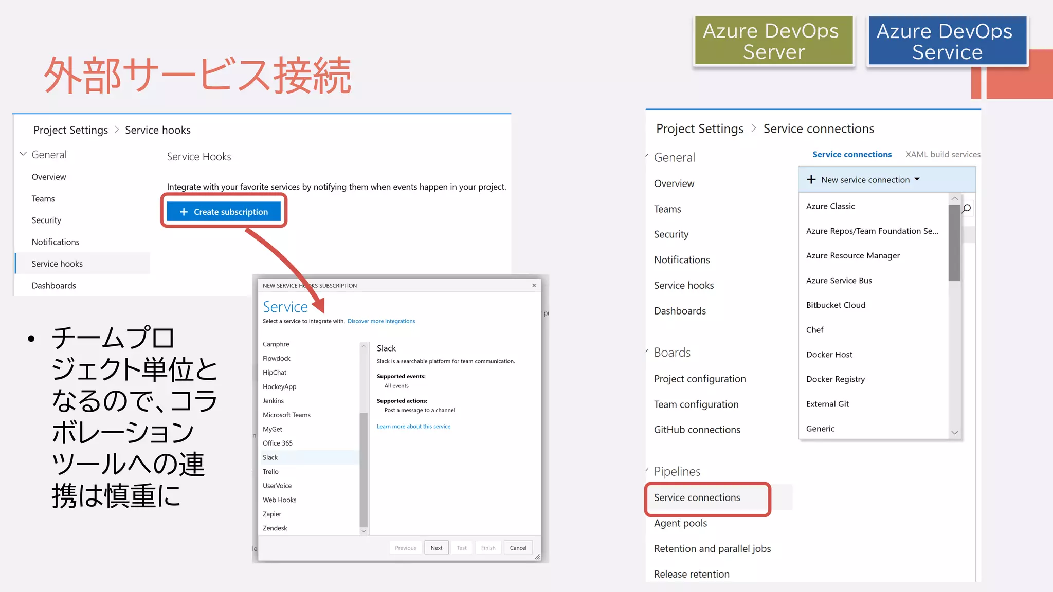 外部サービス接続
Azure DevOps
Service
Azure DevOps
Server
• チームプロ
ジェクト単位と
なるので、コラ
ボレーション
ツールへの連
携は慎重に
 
