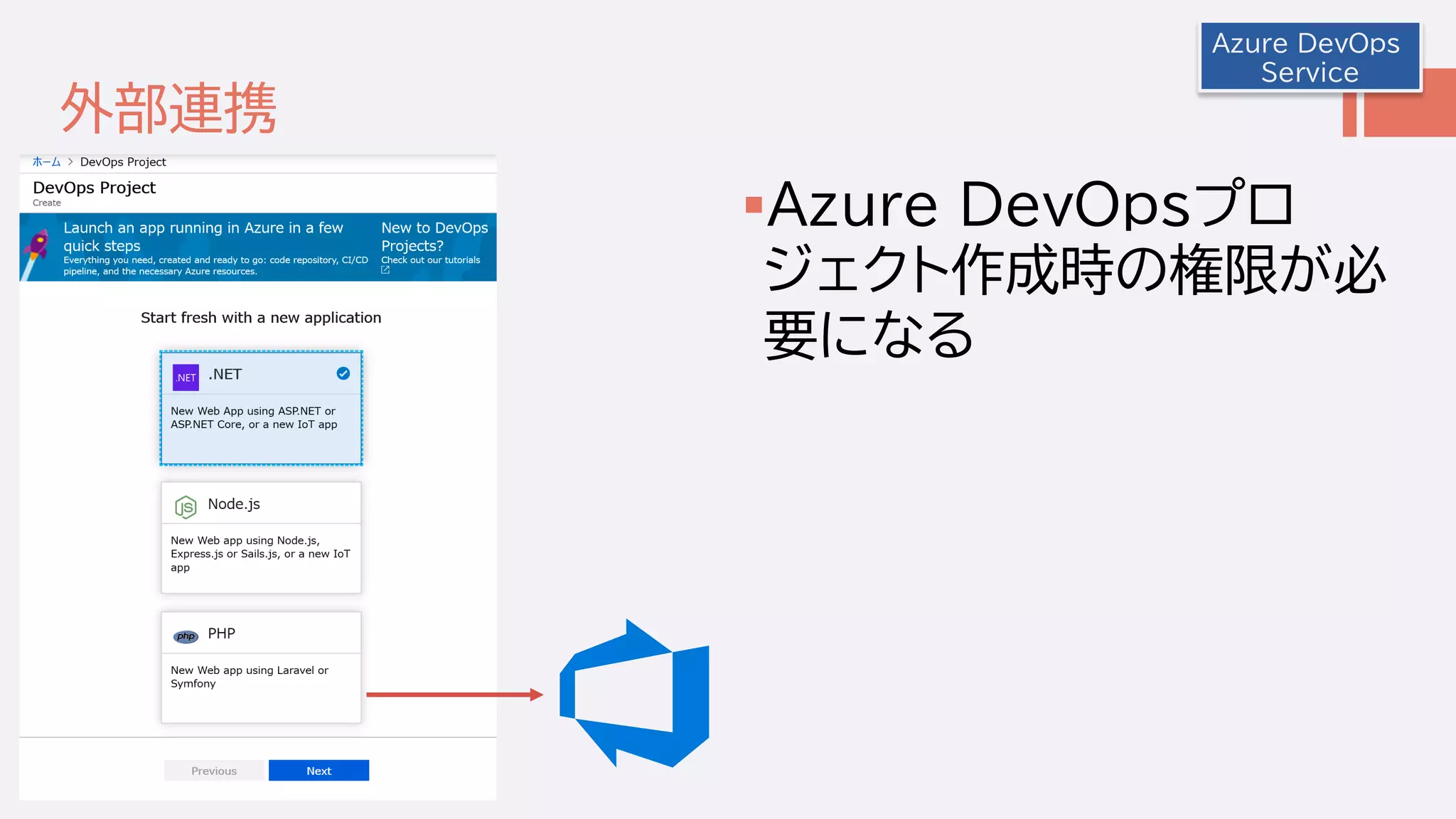 外部連携
Azure DevOpsプロ
ジェクト作成時の権限が必
要になる
Azure DevOps
Service
 