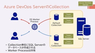 Azure DevOpsとセキュリティ | PDF
