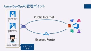 Azure DevOpsの管理ポイント
MSアカウン
ト
組織アカウン
ト
GitHub アカウント
Express Route
 