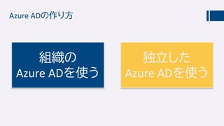 Azure ADの作り方
組織の
Azure ADを使う
独立した
Azure ADを使う
 